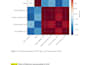offer advanced r data analysis and publication ready visualizations